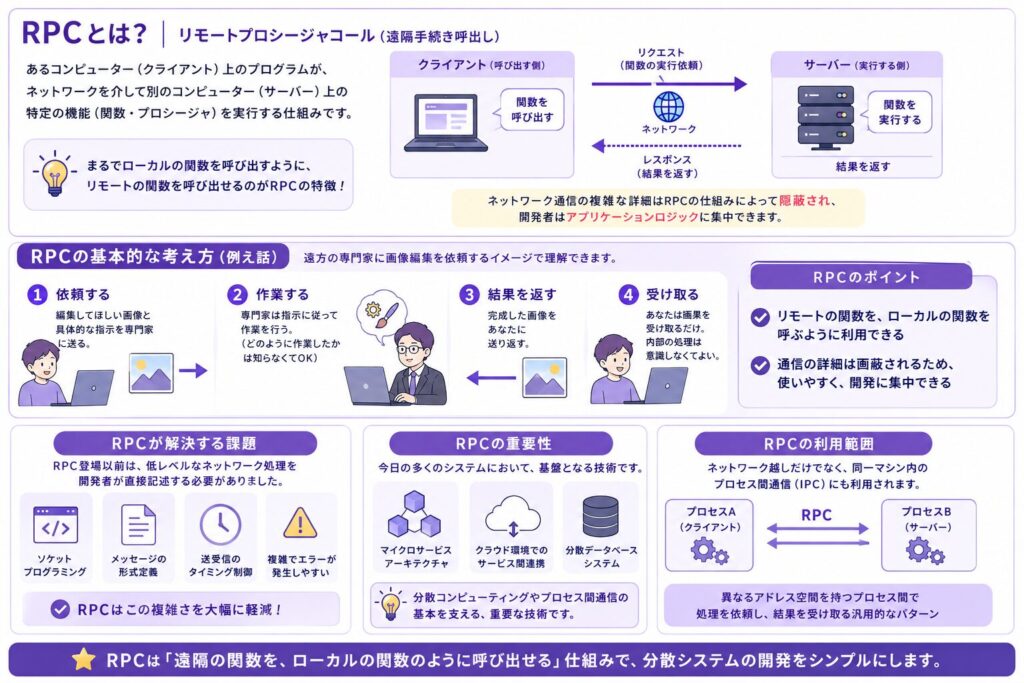 rpc-explain
