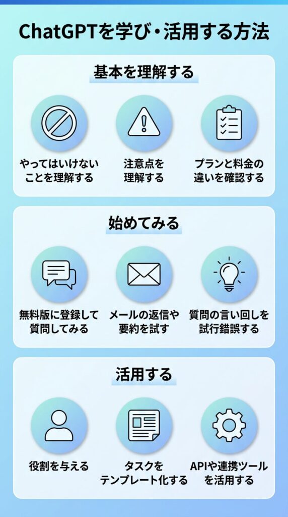 ChatGPTを学び・活用する方法