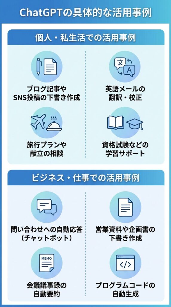 ChatGPTの具体的な利用例