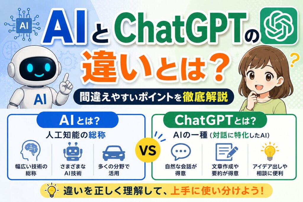 AI-chatgpt