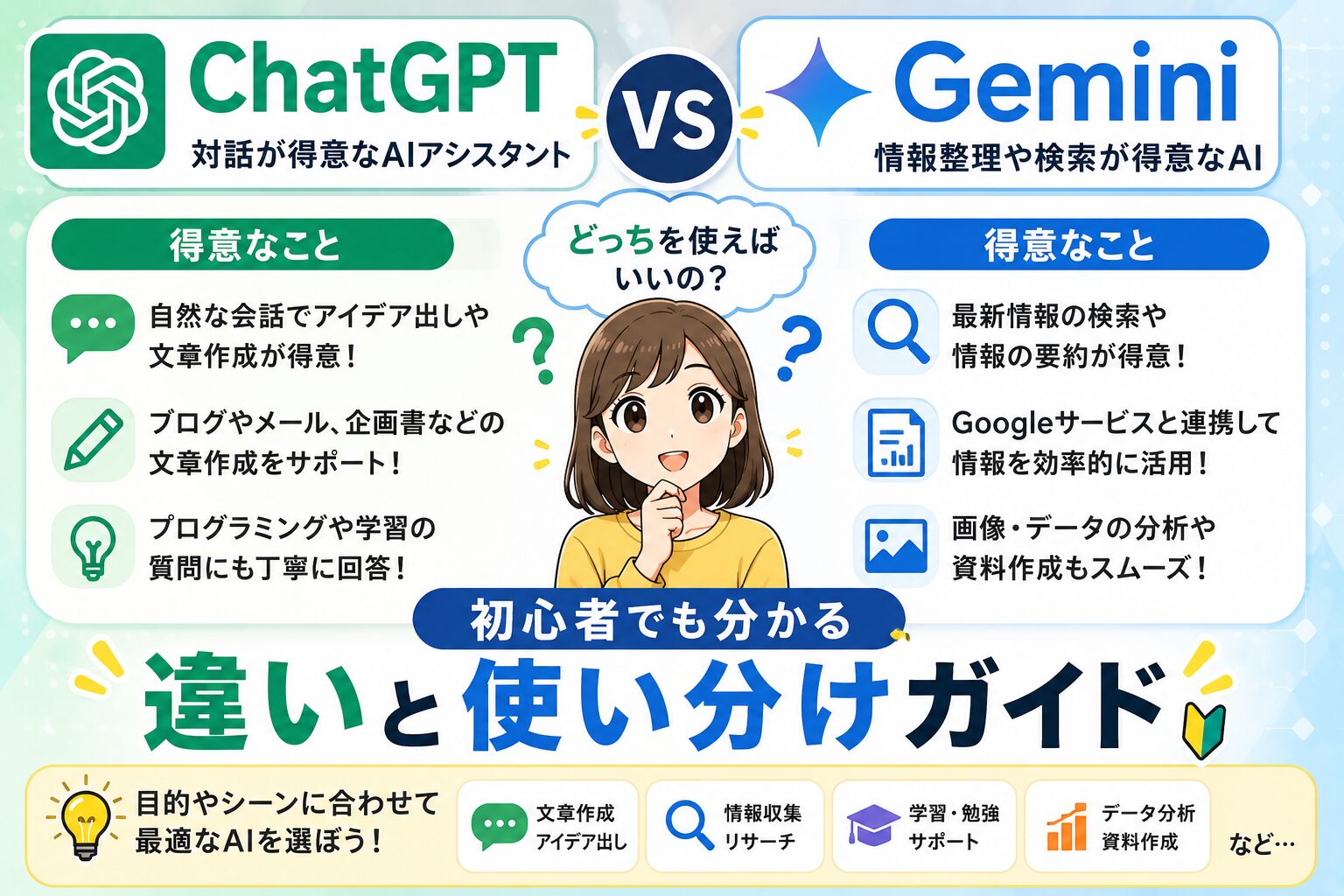chatgpt-gemini