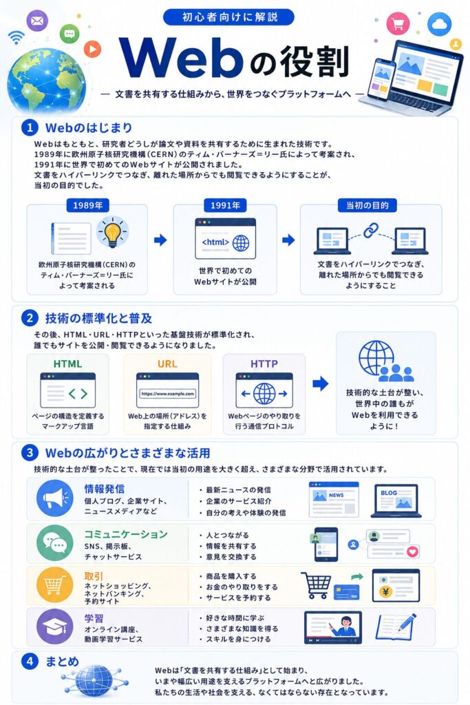 web-role