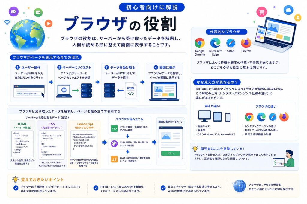 browser