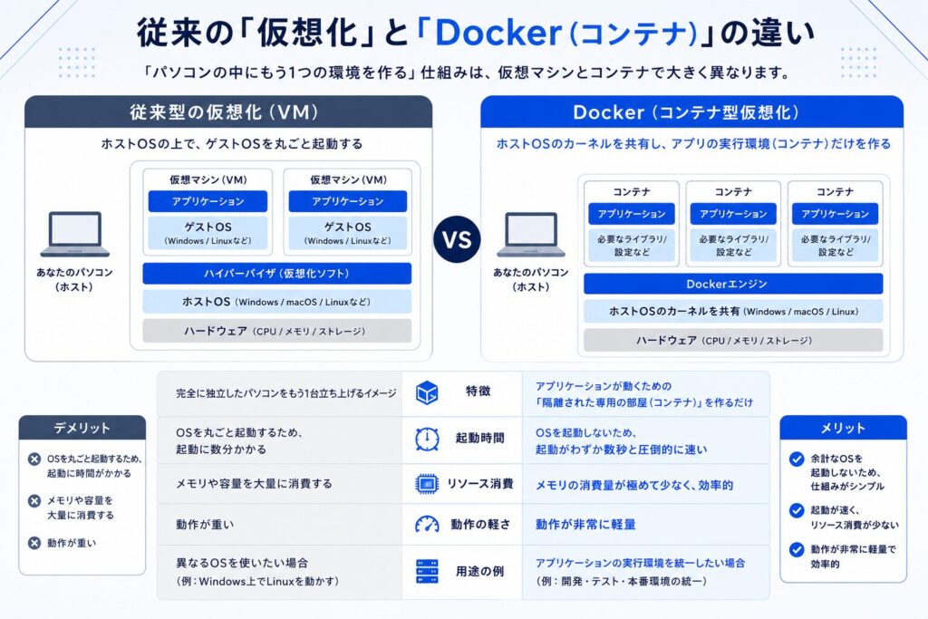 docker-container