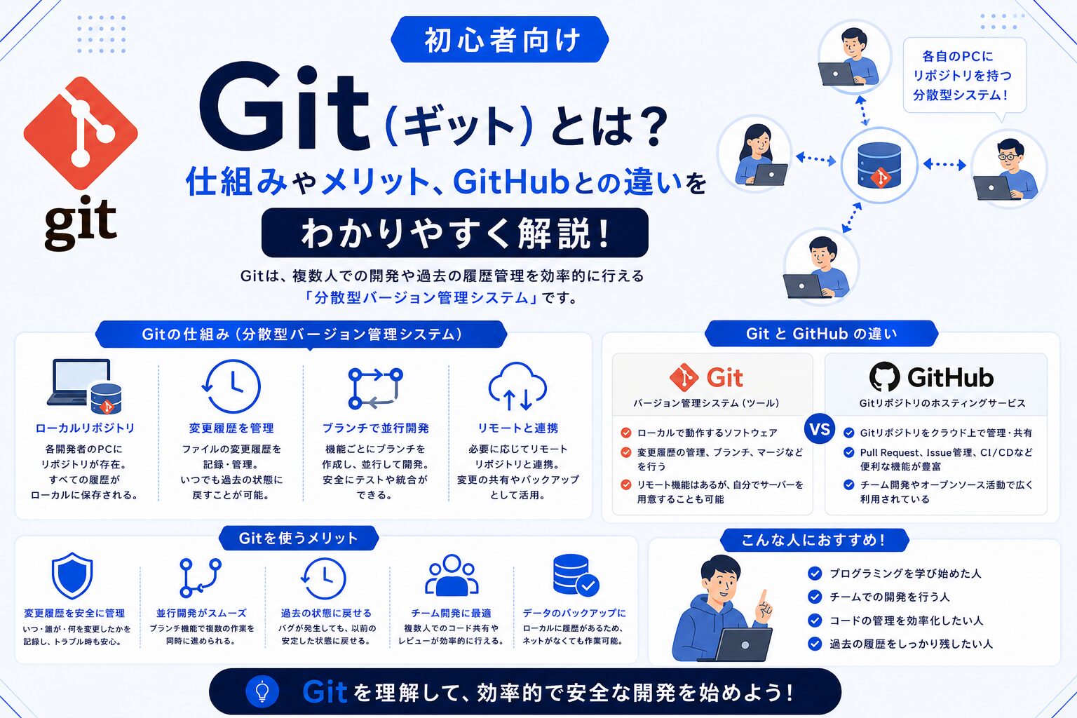 git-github