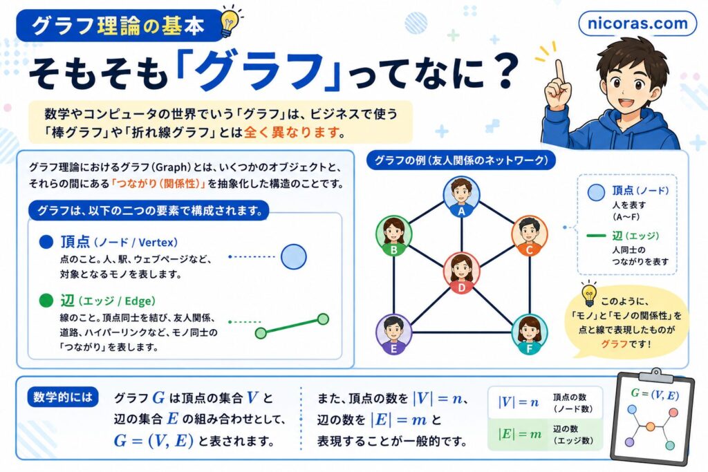 graph-theory
