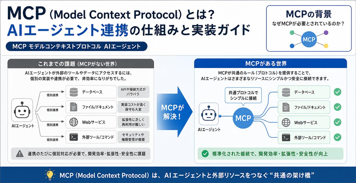 MCP(Model Context Protocol)とは?AIエージェント連携の仕組みと実装ガイド - MCPの背景