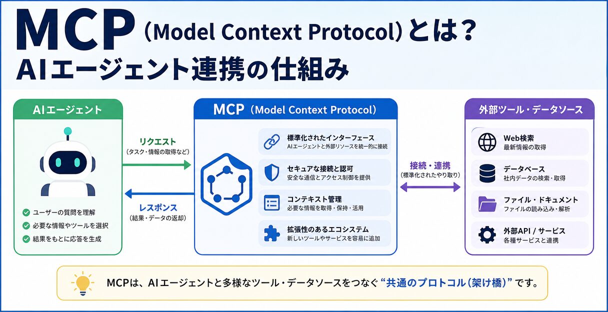 MCP(Model Context Protocol)とは?AIエージェント連携の仕組みと実装ガイド - MCPの仕組み