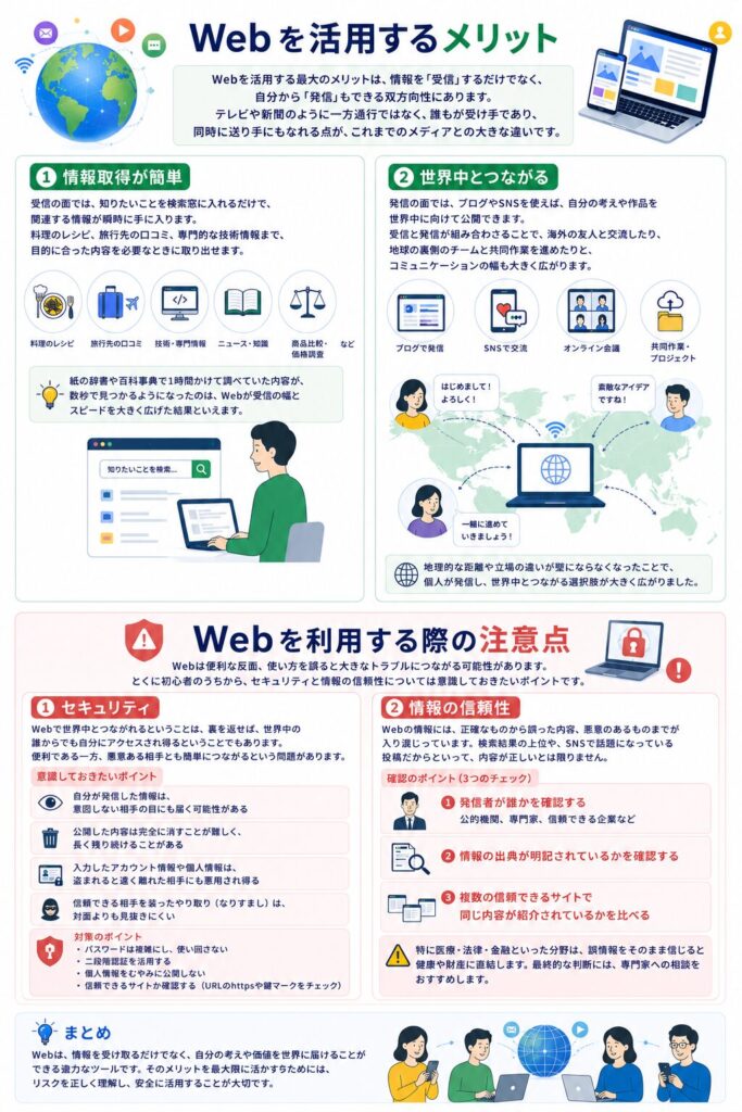 web-merit