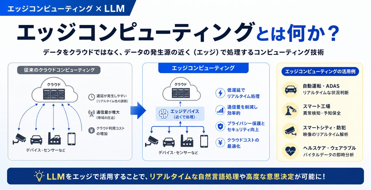 AIによるエッジコンピューティングの最前線:LLMの活用によるリアルタイムデータ処理の可能性 - エッジコンピューティングとは何か?