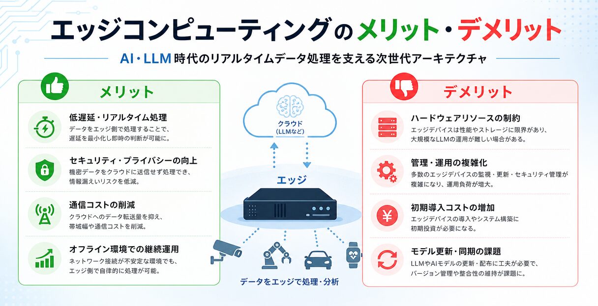 AIによるエッジコンピューティングの最前線:LLMの活用によるリアルタイムデータ処理の可能性 - エッジコンピューティングのメリットとデメリット