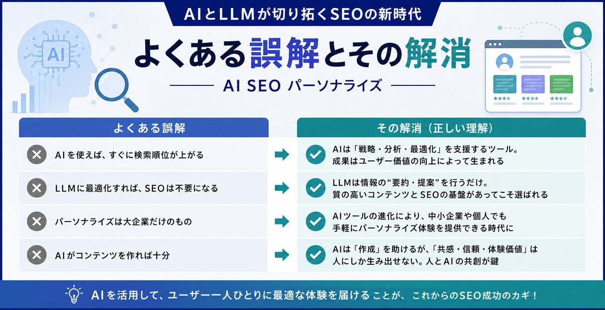 AIとLLMが切り拓くSEOの新時代:パーソナライズ化とユーザーエクスペリエンスの向上 - よくある誤解とその解消
