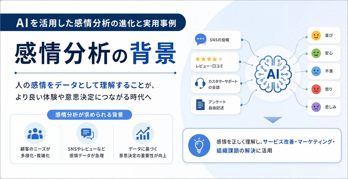 AIを活用した感情分析の進化と実用事例 - 感情分析の背景