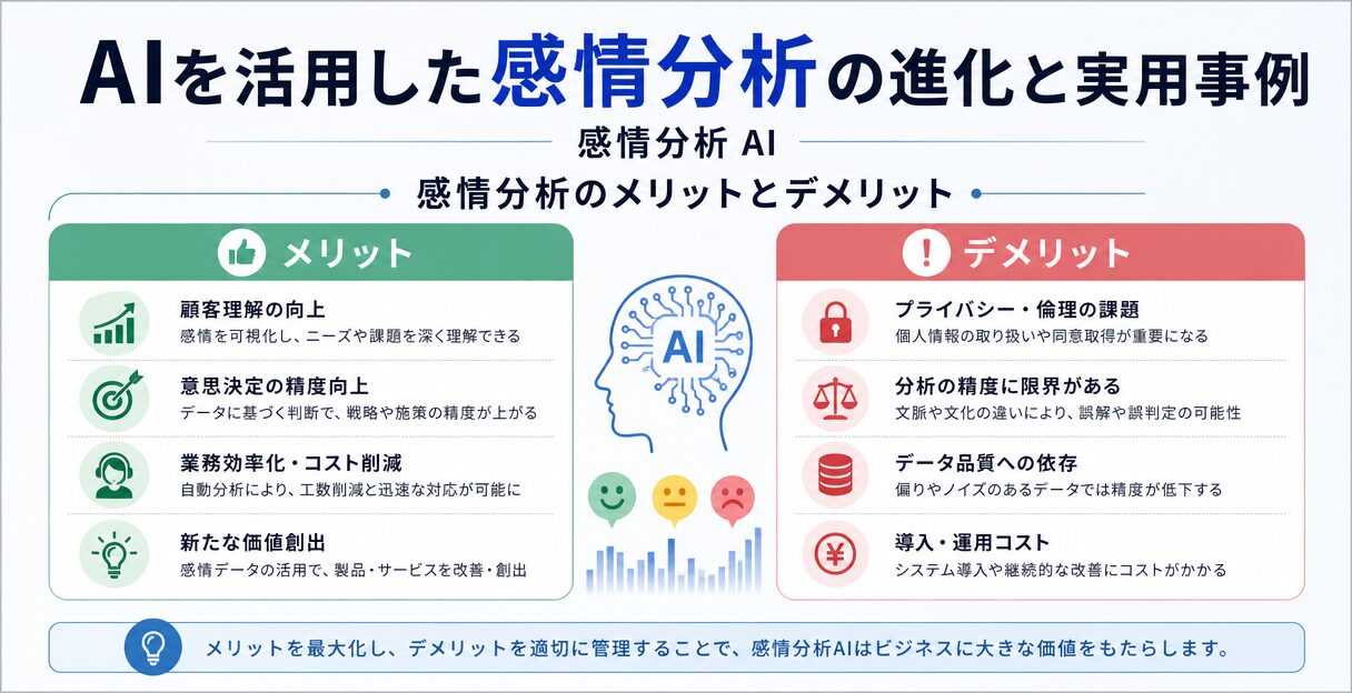 AIを活用した感情分析の進化と実用事例 - 感情分析のメリットとデメリット