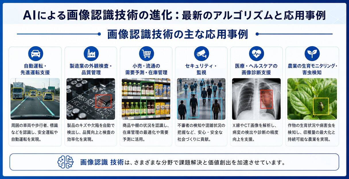 AIによる画像認識技術の進化:最新のアルゴリズムと応用事例 - 画像認識技術の主な応用事例