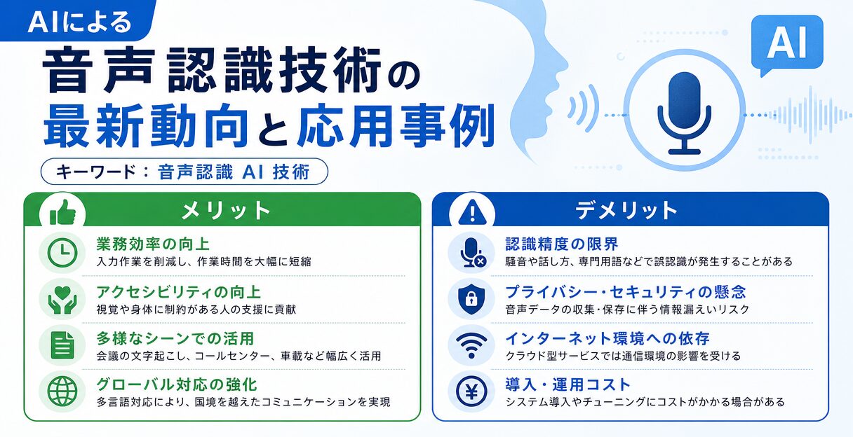 AIによる音声認識技術の最新動向と応用事例 - 音声認識のメリットとデメリット