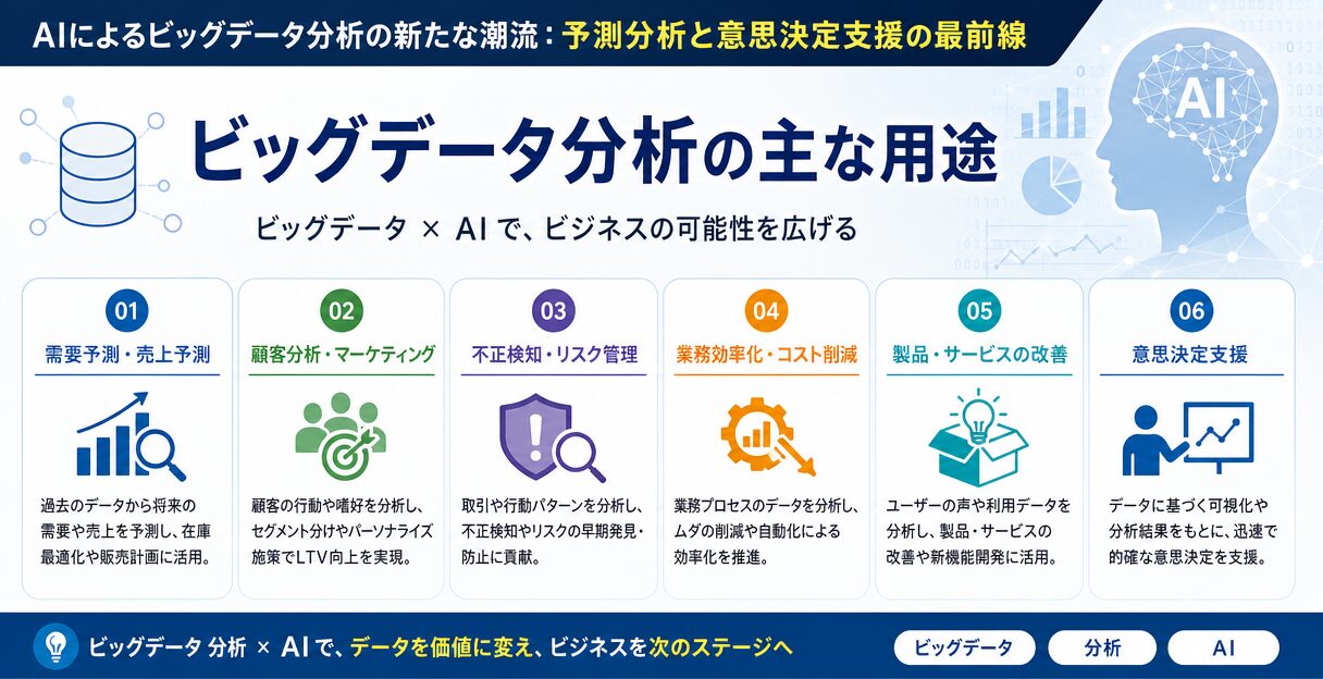 AIによるビッグデータ分析の新たな潮流:予測分析と意思決定支援の最前線 - ビッグデータ分析の主な用途
