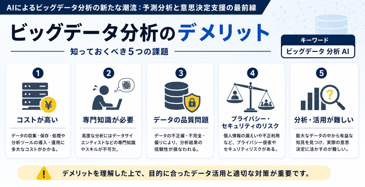AIによるビッグデータ分析の新たな潮流:予測分析と意思決定支援の最前線 - ビッグデータ分析のデメリット