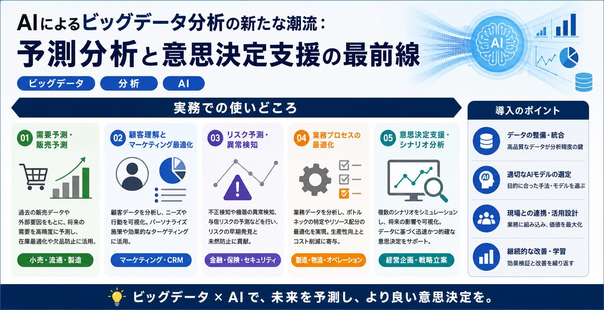 AIによるビッグデータ分析の新たな潮流:予測分析と意思決定支援の最前線 - 実務での使いどころ