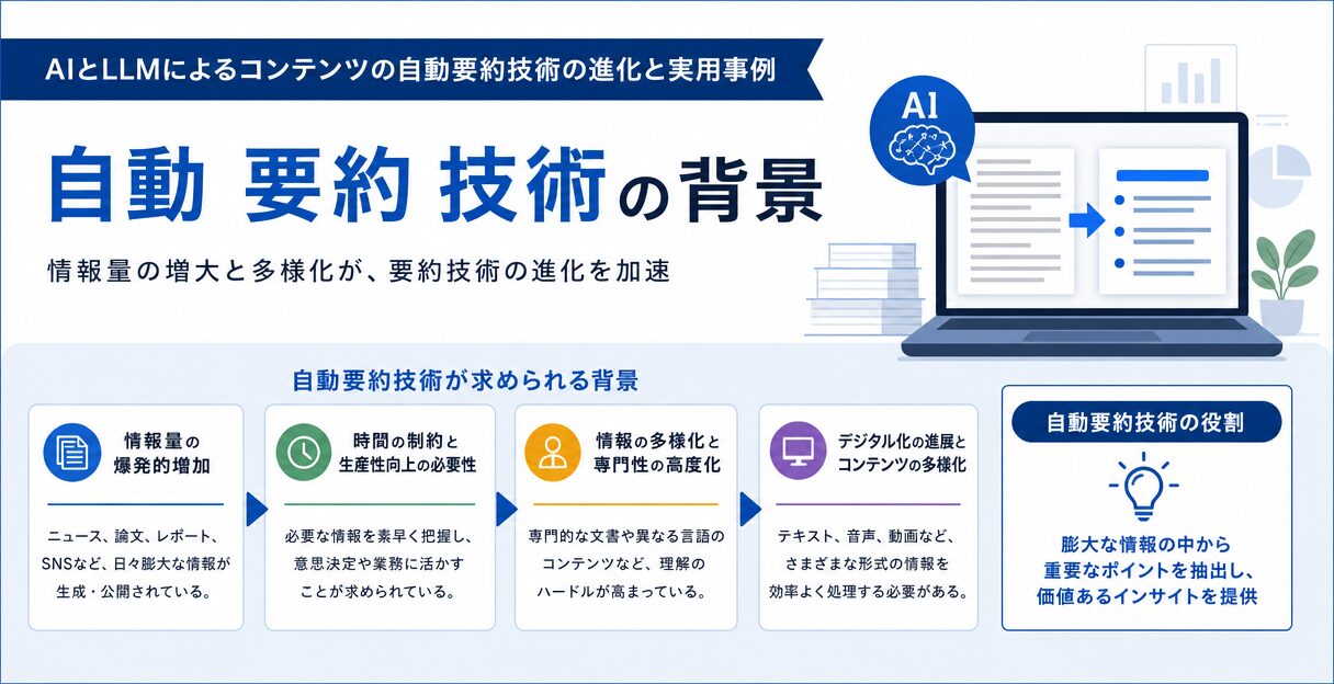AIとLLMによるコンテンツの自動要約技術の進化と実用事例 - 自動要約技術の背景