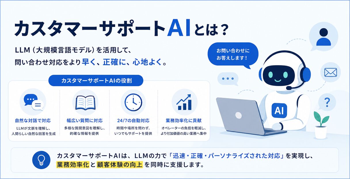 AIによるカスタマーサポートの進化：LLMを活用した業務効率化と顧客体験の向上 - カスタマーサポートAIとは？
