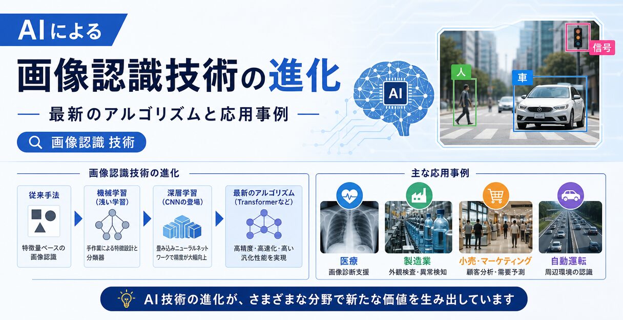 AIによる画像認識技術の進化:最新のアルゴリズムと応用事例 - AIによる画像認識技術の進化:最新のアルゴリズムと応用事例