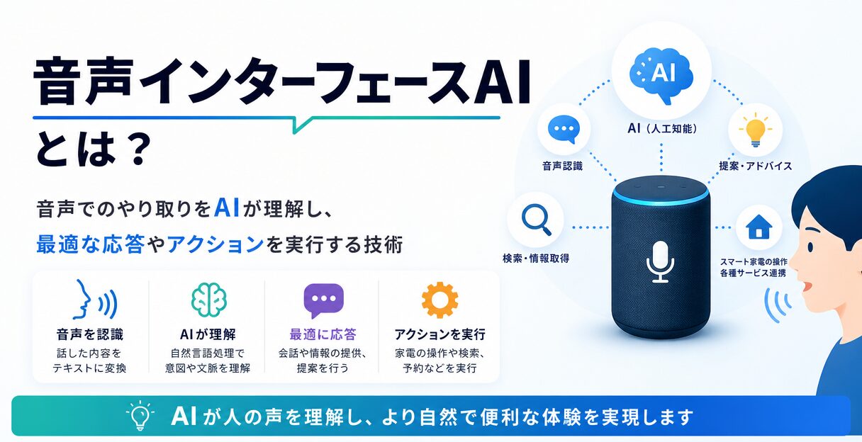 AIが変革する音声インターフェースの未来:ユーザー体験を高める新機能と可能性 - 音声インターフェースAIとは?