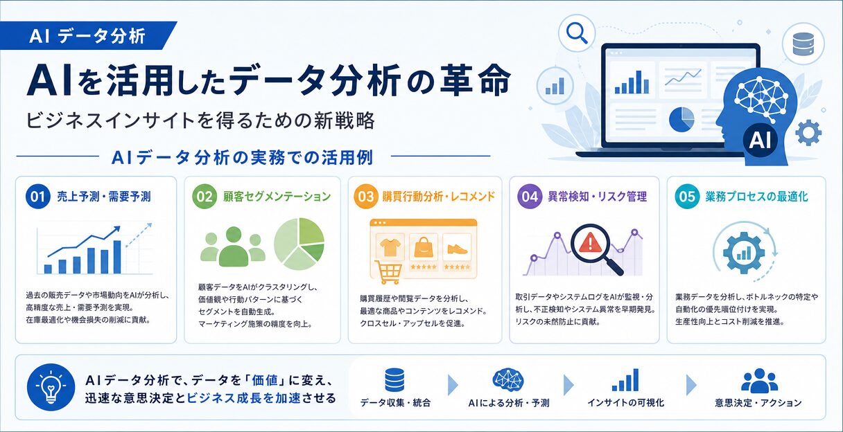 AIを活用したデータ分析の革命：ビジネスインサイトを得るための新戦略 - AIデータ分析の実務での活用例