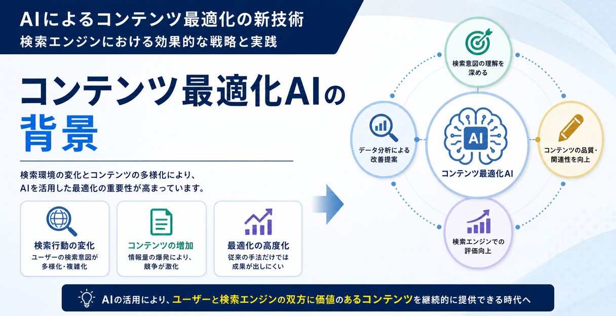 AIによるコンテンツ最適化の新技術：検索エンジンにおける効果的な戦略と実践 - コンテンツ最適化AIの背景