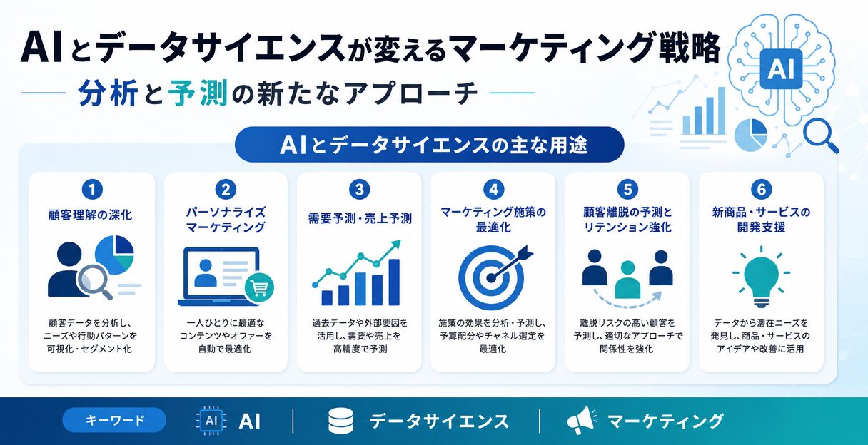 AIとデータサイエンスが変えるマーケティング戦略：分析と予測の新たなアプローチ - AIとデータサイエンスの主な用途