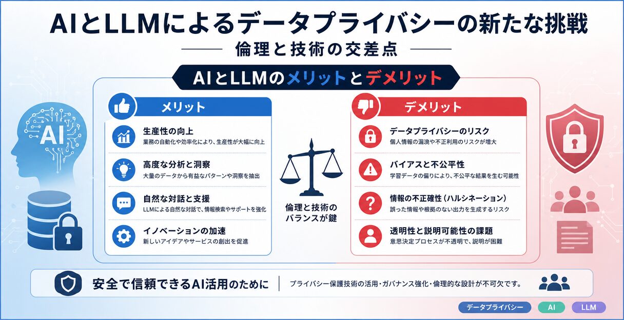 AIとLLMによるデータプライバシーの新たな挑戦：倫理と技術の交差点 - AIとLLMのメリットとデメリット