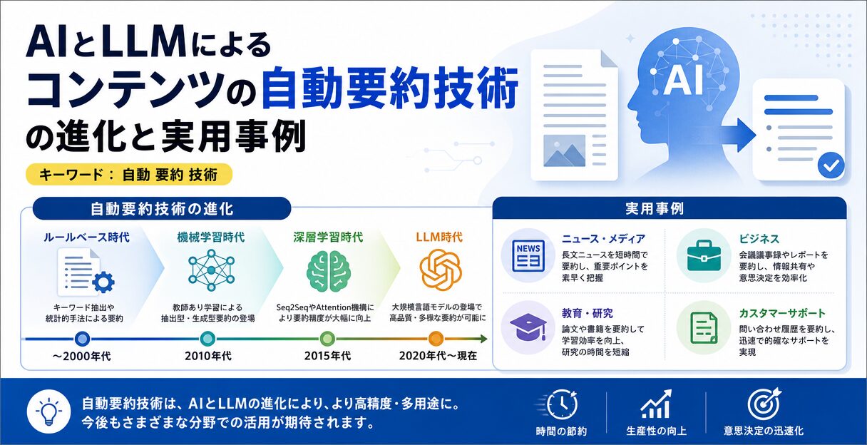 AIとLLMによるコンテンツの自動要約技術の進化と実用事例 - AIとLLMによるコンテンツの自動要約技術の進化と実用事例