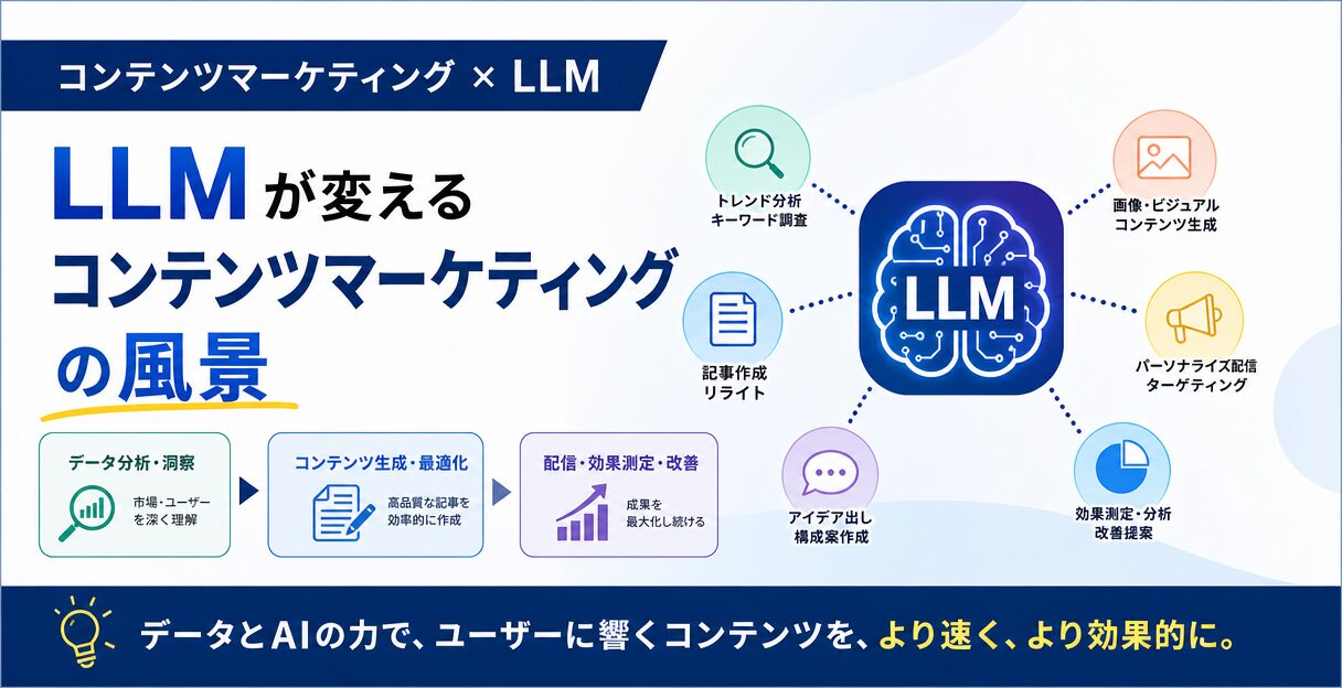 LLMを活用したコンテンツマーケティング戦略の最前線：成功事例と実践方法 - LLMが変えるコンテンツマーケティングの風景