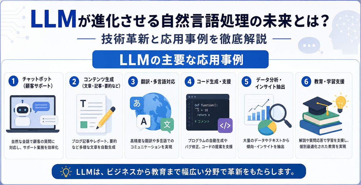 LLMが進化させる自然言語処理の未来とは？技術革新と応用事例を徹底解説 - LLMの主要な応用事例